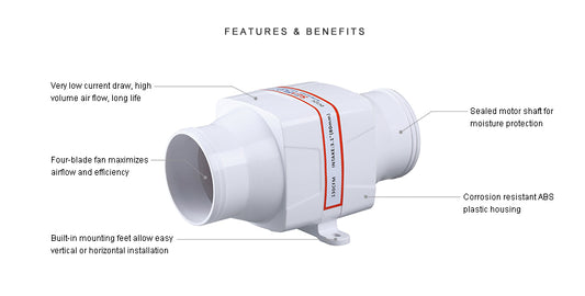 SEAFLO 3″ 130CFM In-Line Bilge Blower Fan